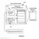Fig. 02 - System and method for organizing messages