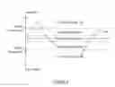Fig. 10 - System and method for organizing messages
