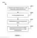Fig. 18 - System and method for organizing messages