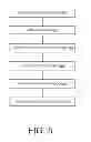 Fig. 06 - Composition of customized presentations associated with a social media application