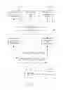 Fig. 02 - Self optimizing and reducing user experiences