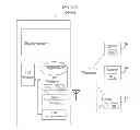 Fig. 01 - Keyword-based user interface in electronic device