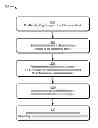 Fig. 01 - Bookmarking for electronic books