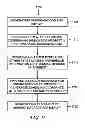 Fig. 13 - Method and apparatus for locating regions of interest in a user interface