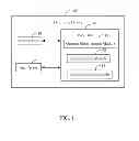 Fig. 02 - Electronic device and page zooming method thereof