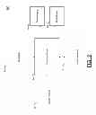 Fig. 03 - Method and apparatus for providing an integrated display of clinical data