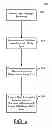 Fig. 07 - Method and apparatus for providing an integrated display of clinical data