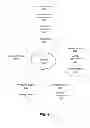 Fig. 05 - Identity based user interface