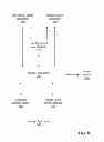 Fig. 06 - Identity based user interface