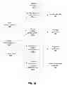 Fig. 17 - Identity based user interface
