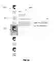 Fig. 24 - Identity based user interface