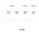 Fig. 29 - Identity based user interface