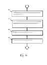 Fig. 10 - METHOD OF CHOOSING SOFTWARE BUTTON