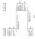 Fig. 04 - METHODS, DEVICES AND COMPUTER PROGRAM PRODUCTS FOR SEARCHING ITEMS RELATING TO LOCATION INFORMATION AND A SEARCH KEY