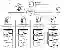Fig. 01 - Affinity recommendation in software lifecycle management