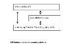 Fig. 01 - Methods and Arrangements for Processing and Presentation of Information