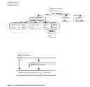 Fig. 02 - Methods and Arrangements for Processing and Presentation of Information