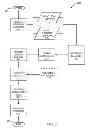 Fig. 04 - Orphan token management during in-flight process system migration