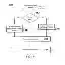 Fig. 07 - Method and system for providing storage services
