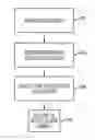 Fig. 01 - CONTEXTUAL ROUTING OF DATA ELEMENTS