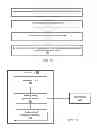 Fig. 04 - Methods and apparatus for resource management in cluster computing
