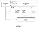 Fig. 05 - Methods and apparatus for resource management in cluster computing
