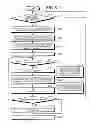 Fig. 09 - Assignment method and multi-core processor system