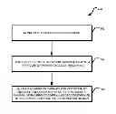 Fig. 01 - Adjustment of threads for execution based on over-utilization of a domain in a multi-processor system by destroying parallizable group of threads in sub-domains