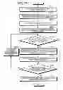 Fig. 17 - Data processing system and scheduling method