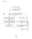 Fig. 08 - Event notification system and method