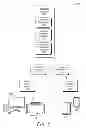 Fig. 02 - Attention-based advertisement scheduling in time-shifted content