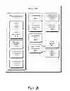 Fig. 09 - Attention-based advertisement scheduling in time-shifted content