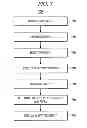 Fig. 10 - Internet protocol television service