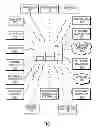 Fig. 02 - Remote control unit for a programmable multimedia controller