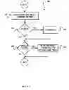 Fig. 06 - Automated local exception rule generation system, method and computer program product