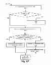 Fig. 09 - Extended OAuth architecture