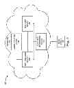 Fig. 02 - Extended OAuth architecture supporting multiple types of consent based on multiple scopes and contextual information