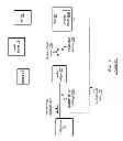 Fig. 07 - Wireless device for group access and management