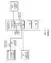 Fig. 08 - Wireless device for group access and management
