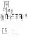 Fig. 09 - Wireless device for group access and management