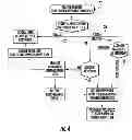 Fig. 05 - System and method for password recovery