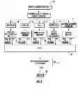 Fig. 07 - System and method for password recovery