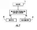 Fig. 08 - System and method for password recovery