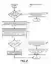 Fig. 07 - System for and method of providing single sign-on (SSO) capability in an application publishing environment