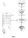 Fig. 02 - OPERATIONAL SHORTCUTS FOR COMPUTING DEVICES