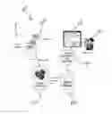 Fig. 01 - Cyber-semantic account management system