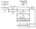 Fig. 01 - Security Capability Reference Model for Goal-based Gap Analysis