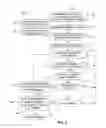 Fig. 03 - Global variable security analysis