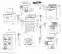 Fig. 01 - SYSTEMS AND METHODS FOR SECURE TRANSACTION MANAGEMENT AND ELECTRONIC RIGHTS PROTECTION
