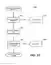 Fig. 101 - SYSTEMS AND METHODS FOR SECURE TRANSACTION MANAGEMENT AND ELECTRONIC RIGHTS PROTECTION